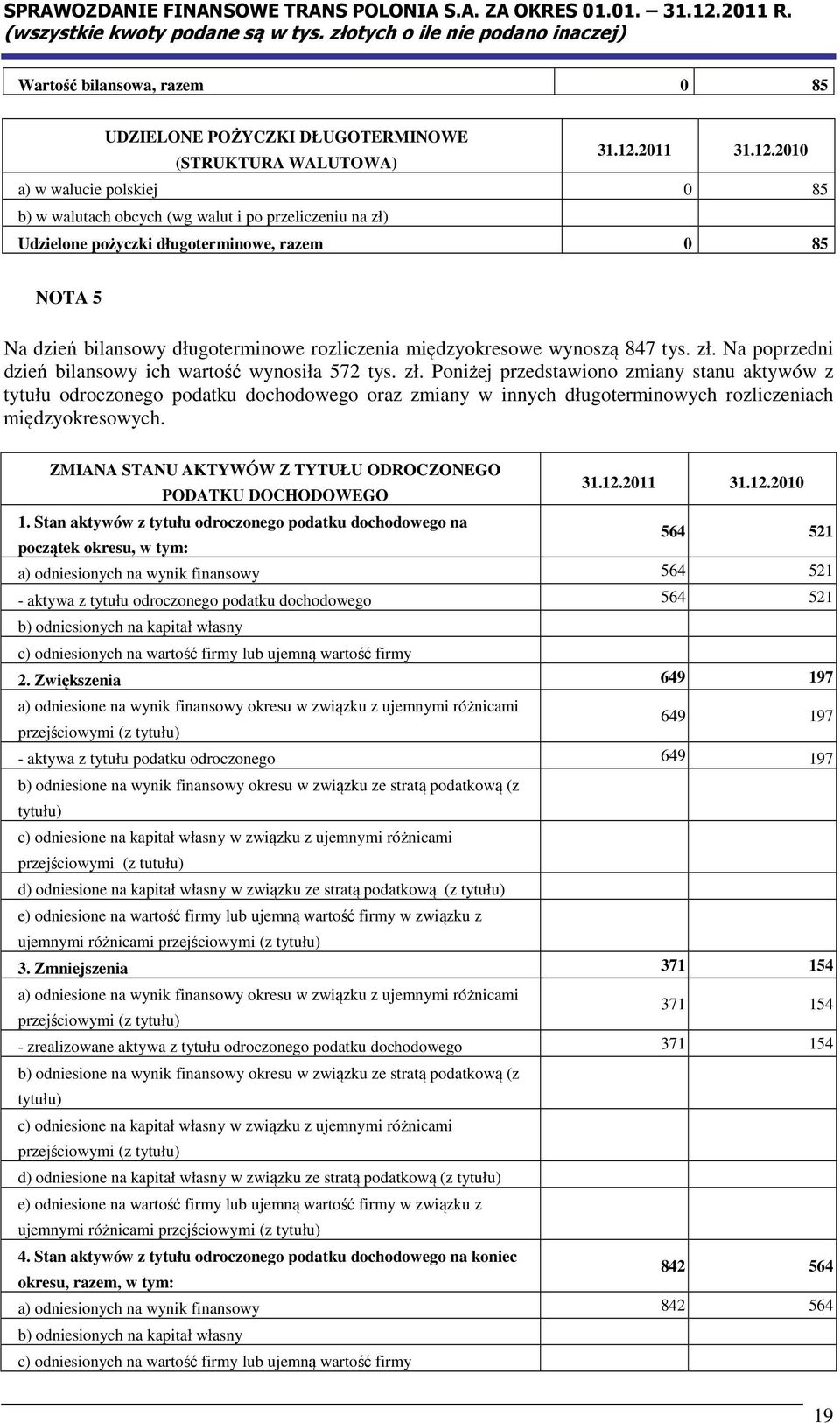 Na poprzedni dzień bilansowy ich wartość wynosiła 572 tys. zł.