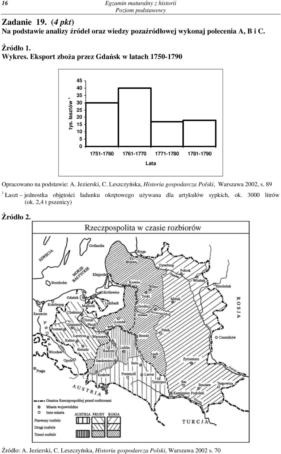 łasztów 1 45 40 35 30 25 20 15 10 5 0 1751-1760 1761-1770 1771-1780 1781-1790 Lata Opracowano na podstawie: A. Jezierski, C.