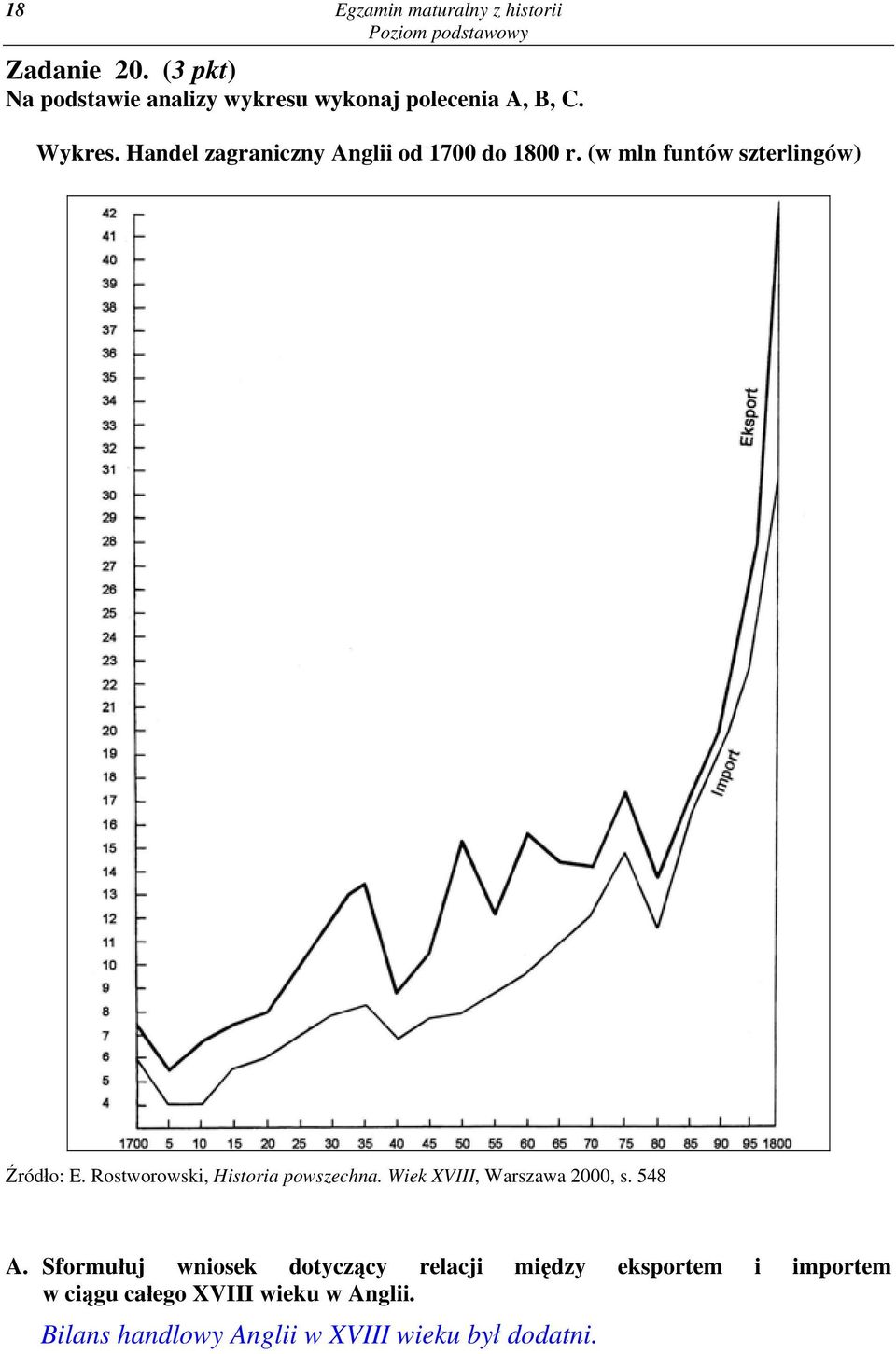 Handel zagraniczny Anglii od 1700 do 1800 r. (w mln funtów szterlingów) Źródło: E.