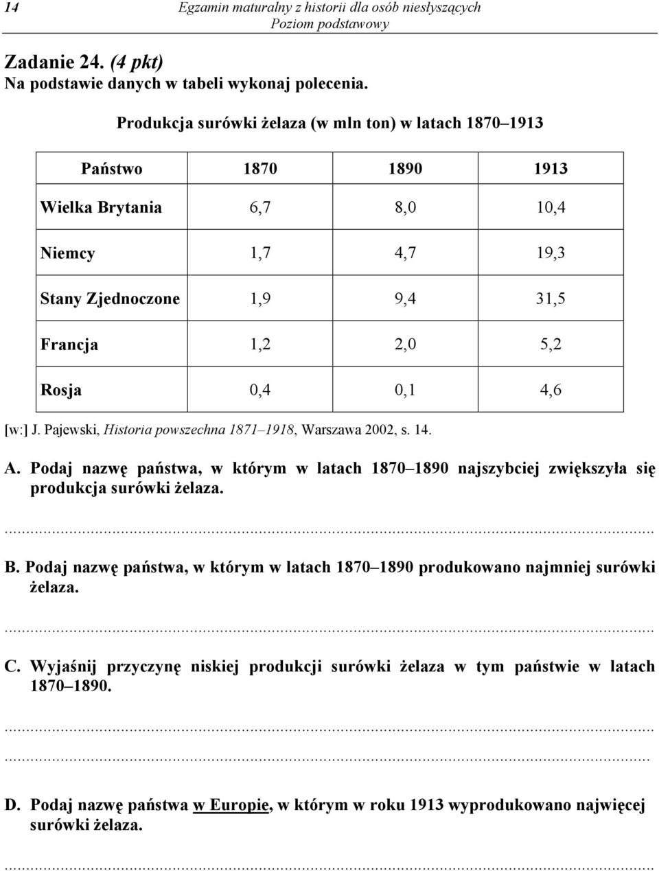 4,6 [w:] J. Pajewski, Historia powszechna 1871 1918, Warszawa 2002, s. 14. A. Podaj nazwę państwa, w którym w latach 1870 1890 najszybciej zwiększyła się produkcja surówki żelaza. B.