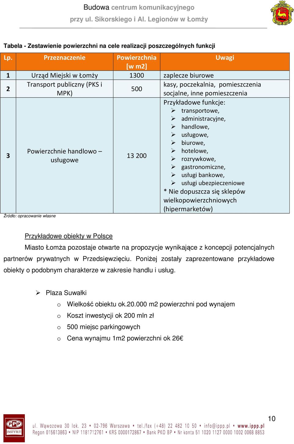 funkcje: transportowe, administracyjne, handlowe, usługowe, biurowe, Powierzchnie handlowo hotelowe, 3 13200 usługowe rozrywkowe, gastronomiczne, usługi bankowe, usługi ubezpieczeniowe * Nie