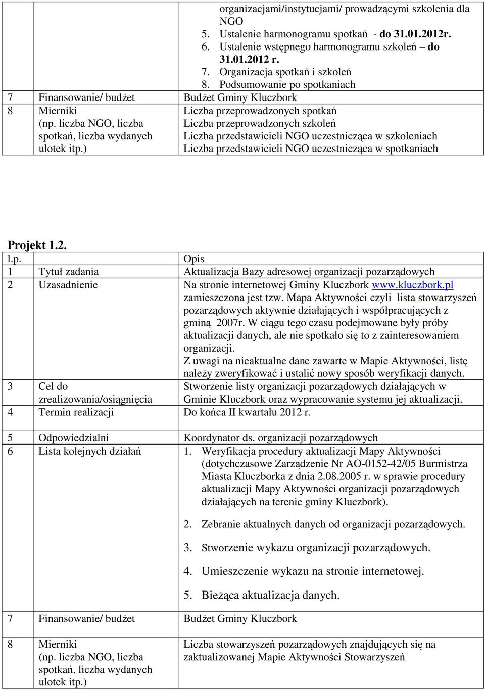 Podsumowanie po spotkaniach Liczba przeprowadzonych spotkań Liczba przeprowadzonych szkoleń Liczba przedstawicieli NGO uczestnicząca w szkoleniach Liczba przedstawicieli NGO uczestnicząca w