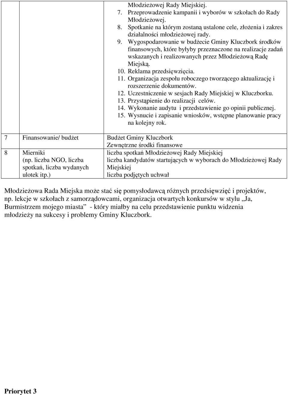 11. Organizacja zespołu roboczego tworzącego aktualizację i rozszerzenie dokumentów. 12. Uczestniczenie w sesjach Rady Miejskiej w Kluczborku. 13. Przystąpienie do realizacji celów. 14.