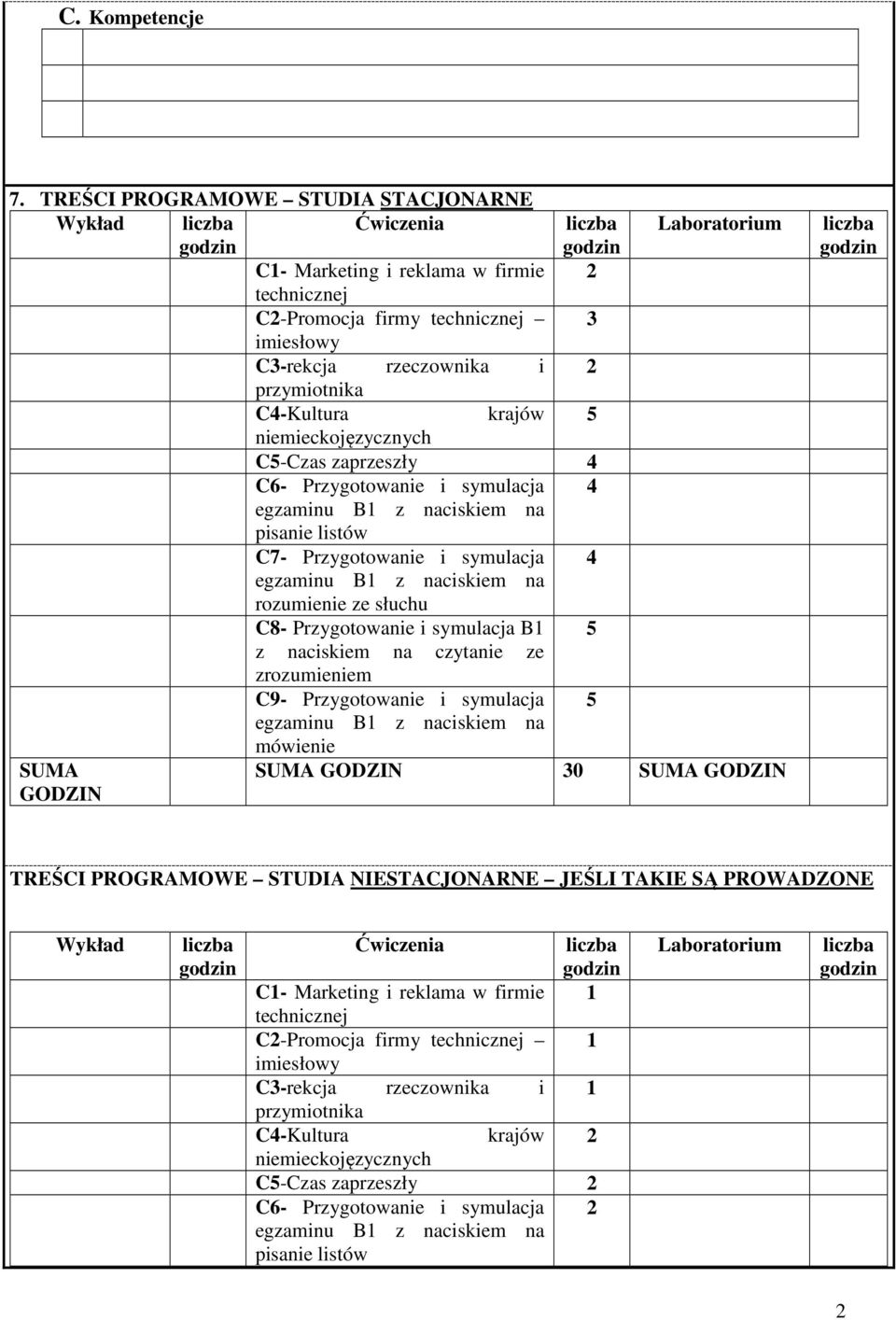 krajów 5 niemieckojęzycznych C5-Czas zaprzeszły 4 C6- Przygotowanie i symulacja 4 pisanie listów C7- Przygotowanie i symulacja 4 rozumienie ze słuchu C8- Przygotowanie i symulacja B1 5 z naciskiem na