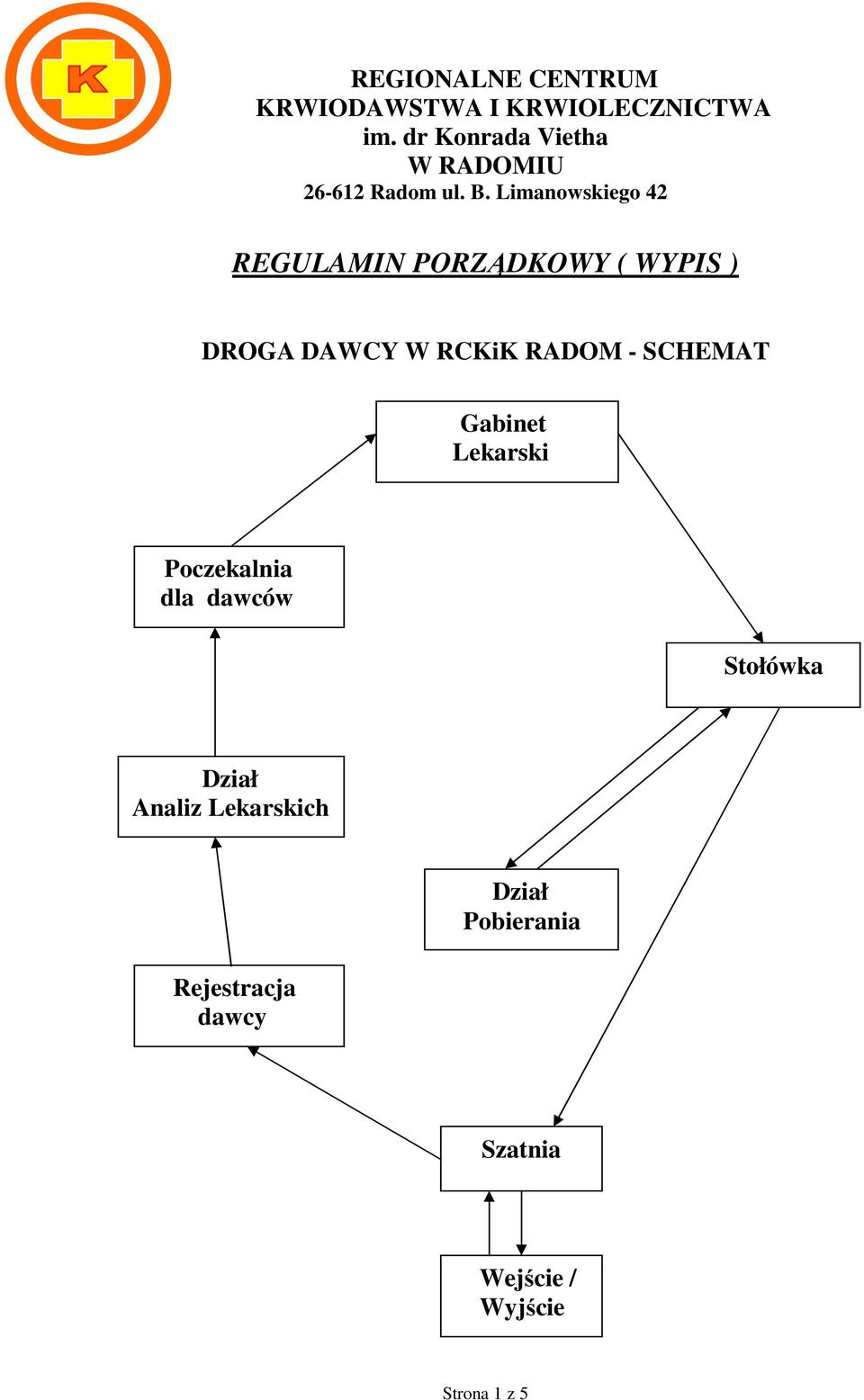 Limanowskiego 42 REGULAMIN PORZĄDKOWY ( WYPIS ) DROGA DAWCY W RCKiK RADOM - SCHEMAT