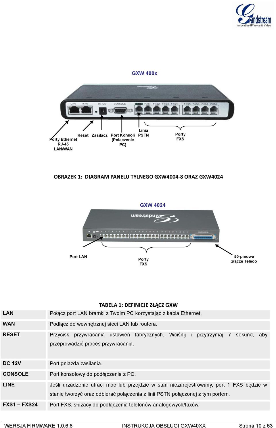 Przycisk przywracania ustawień fabrycznych. Wciśnij i przytrzymaj 7 sekund, aby przeprowadzić proces przywracania. DC 12V CONSOLE LINE FXS1 FXS24 Port gniazda zasilania.