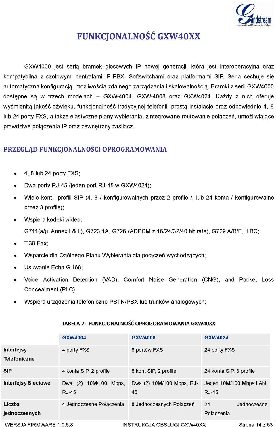 Każdy z nich oferuje wyśmienitą jakość dźwięku, funkcjonalność tradycyjnej telefonii, prostą instalację oraz odpowiednio 4, 8 lub 24 porty FXS, a także elastyczne plany wybierania, zintegrowane