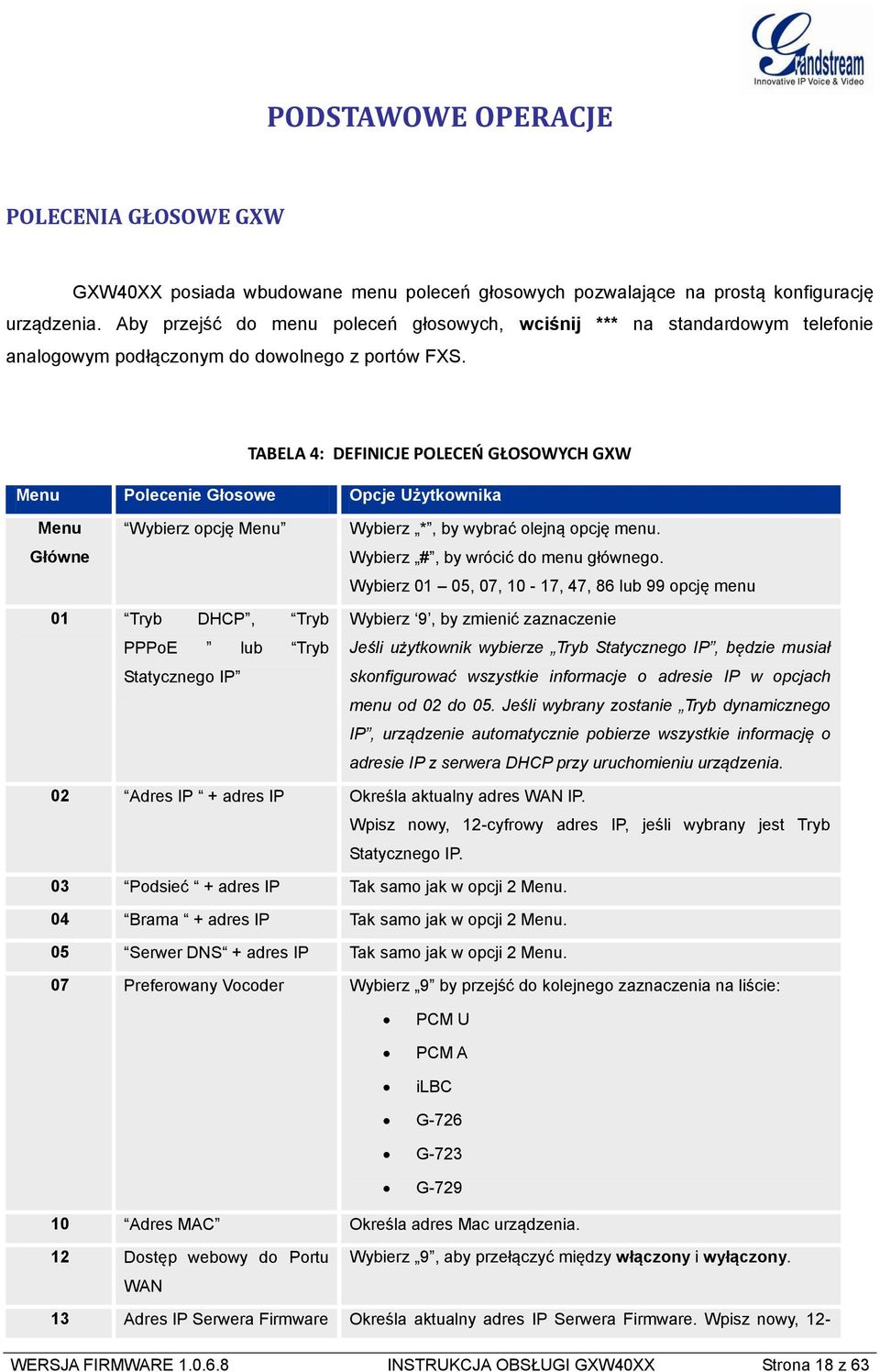 TABELA 4: DEFINICJE POLECEŃ GŁOSOWYCH GXW Menu Polecenie Głosowe Opcje Użytkownika Menu Główne Wybierz opcję Menu Wybierz *, by wybrać olejną opcję menu. Wybierz #, by wrócić do menu głównego.