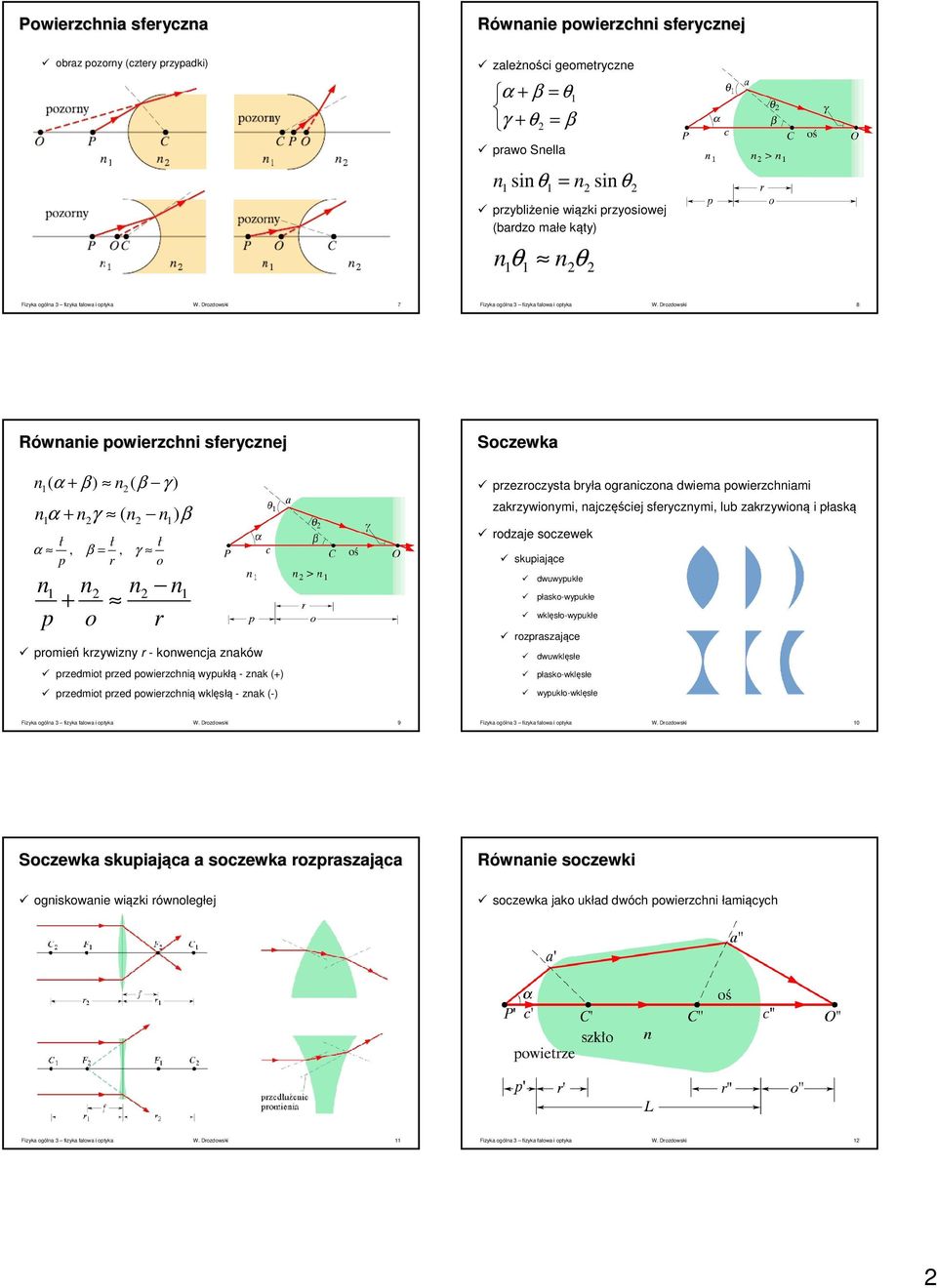 Drozdowski 8 Rówaie powierzchi seryczej ( α + β ) ( β γ ) α + γ ) β ( ł ł ł α, β, γ p r o p + o promień krzywizy r - kowecja zaków r przedmiot przed powierzchią wypukłą - zak (+) przedmiot przed