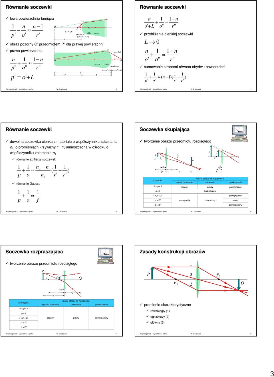 Drozdowski 4 Rówaie soczewki dowola soczewka cieka z materiału o współczyiku załamaia, o promieiach krzywizy r i r, umieszczoa w ośrodku o Soczewka skupiająca tworzeie obrazu przedmiotu rozciągłego