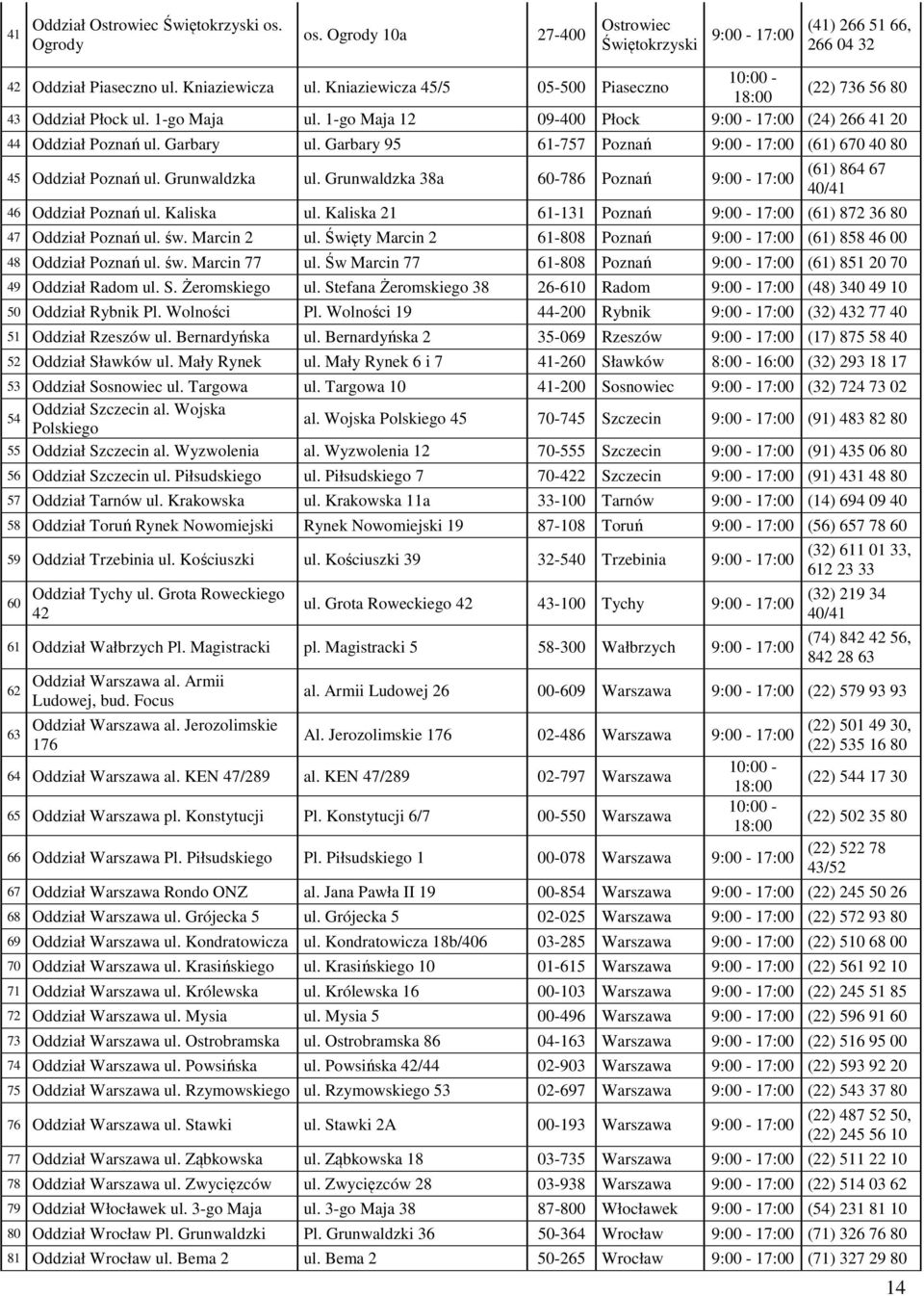 Garbary 95 61-757 Poznań 9:00-17:00 (61) 670 40 80 45 Oddział Poznań ul. Grunwaldzka ul. Grunwaldzka 38a 60-786 Poznań 9:00-17:00 (61) 864 67 40/41 46 Oddział Poznań ul. Kaliska ul.