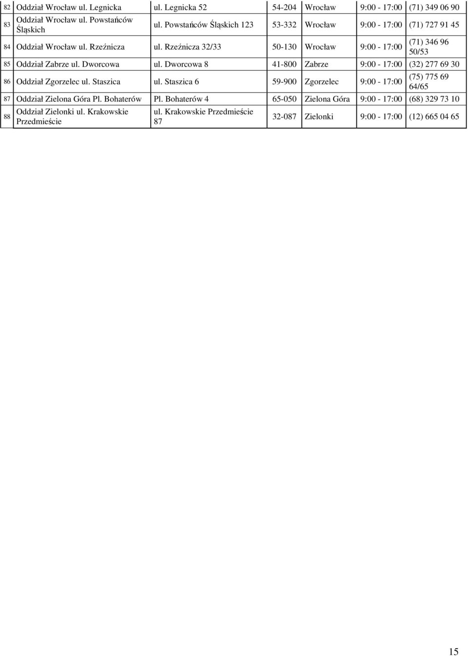 Rzeźnicza 32/33 50-130 Wrocław 9:00-17:00 (71) 346 96 50/53 85 Oddział Zabrze ul. Dworcowa ul. Dworcowa 8 41-800 Zabrze 9:00-17:00 (32) 277 69 30 86 Oddział Zgorzelec ul.