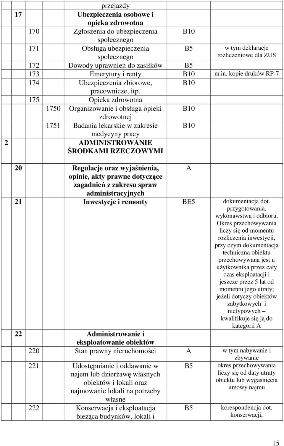 175 Opieka zdrowotna 1750 Organizowanie i obsługa opieki zdrowotnej B10 1751 Badania lekarskie w zakresie medycyny pracy 2 DMINISTROWNIE ŚRODKMI RZECZOWYMI 20 Regulacje oraz wyjaśnienia, opinie, akty