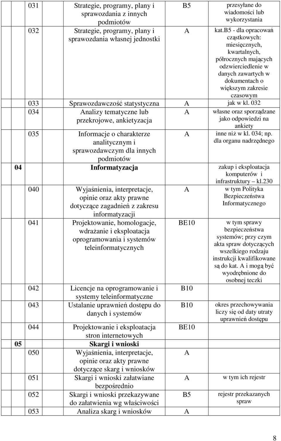 032 034 nalizy tematyczne lub własne oraz sporządzane przekrojowe, ankietyzacja jako odpowiedzi na ankiety 035 Informacje o charakterze analitycznym i sprawozdawczym dla innych podmiotów inne niż w