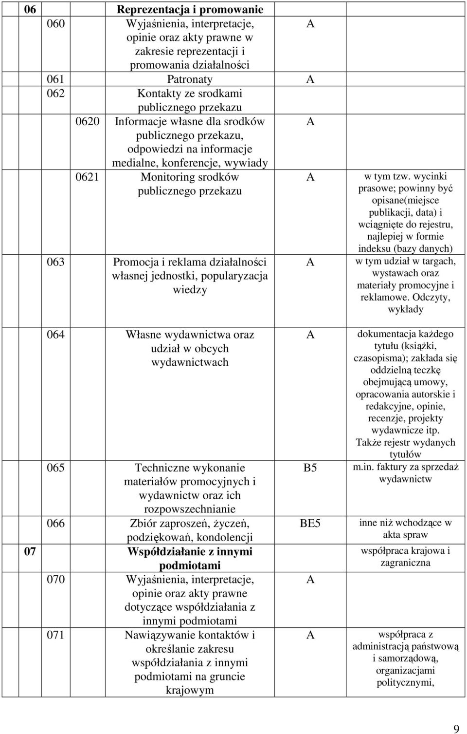 własnej jednostki, popularyzacja wiedzy w tym tzw.