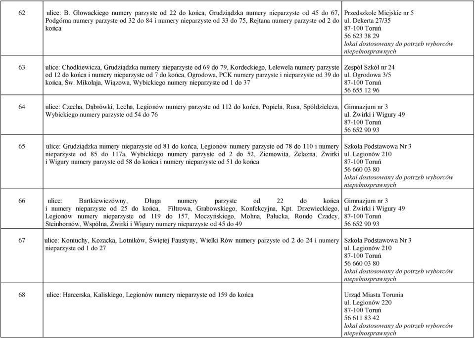 ulice: Chodkiewicza, Grudziądzka numery nieparzyste od 69 do 79, Kordeckiego, Lelewela numery parzyste od 12 do końca i numery nieparzyste od 7 do końca, Ogrodowa, PCK numery parzyste i nieparzyste