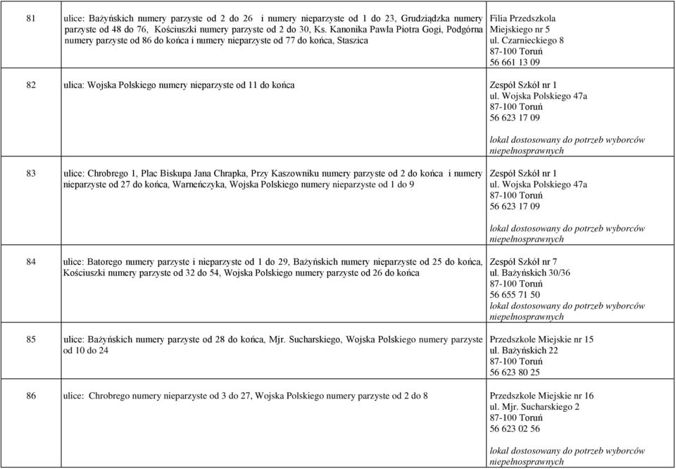 Czarnieckiego 8 56 661 13 09 82 ulica: Wojska Polskiego numery nieparzyste od 11 do końca Zespół Szkół nr 1 ul.