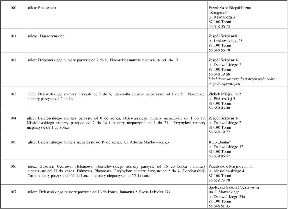 Dziewulskiego 2 56 648 19 68 103 ulice: Dziewulskiego numery parzyste od 2 do 6, Jamontta numery nieparzyste od 1 do 5, Piskorskiej numery parzyste od 2 do 14 104 ulice: Działowskiego numery parzyste