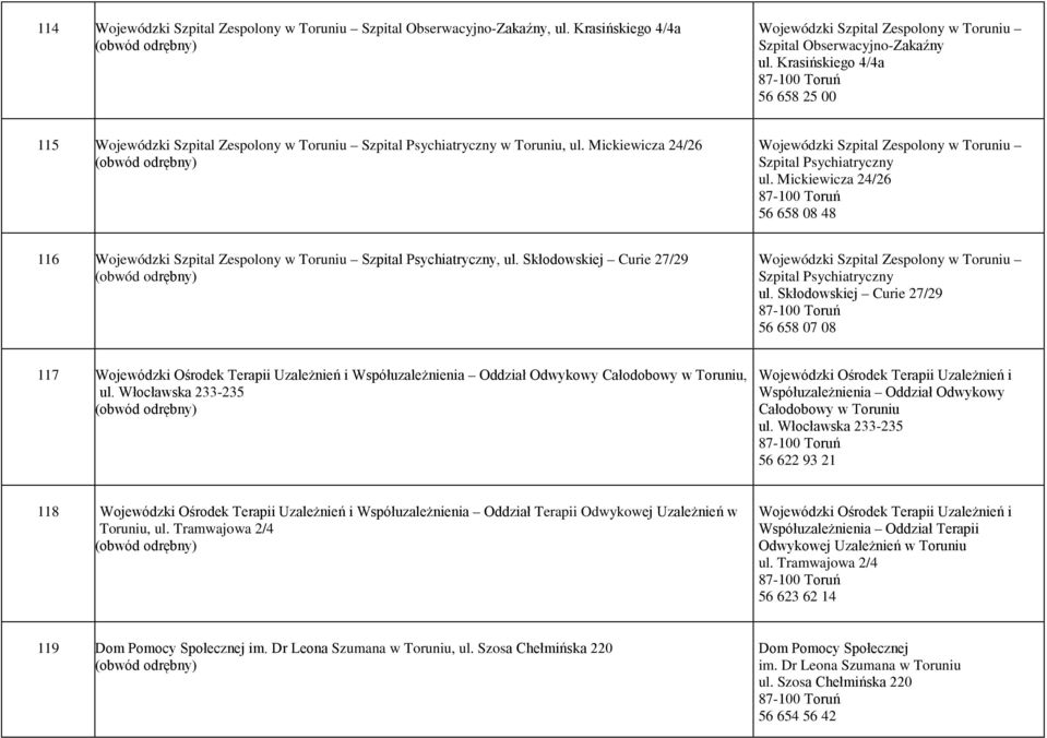 Mickiewicza 24/26 56 658 08 48 116 Wojewódzki Szpital Zespolony w Toruniu Szpital Psychiatryczny, ul. Skłodowskiej Curie 27/29 Wojewódzki Szpital Zespolony w Toruniu Szpital Psychiatryczny ul.