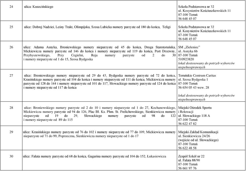 Kosynierów Kościuszkowskich 11 56 648 45 07 26 ulice: Adama Asnyka, Broniewskiego numery nieparzyste od 45 do końca, Droga Starotoruńska, Mickiewicza numery parzyste od 146 do końca i numery