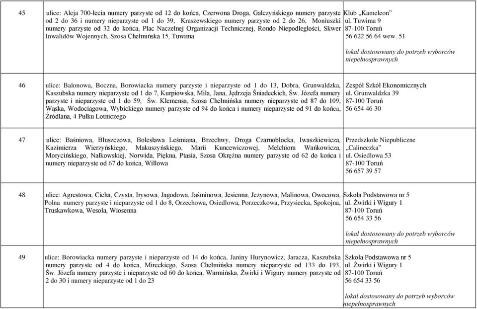 51 46 ulice: Balonowa, Boczna, Borowiacka numery parzyste i nieparzyste od 1 do 13, Dobra, Grunwaldzka, Kaszubska numery nieparzyste od 1 do 7, Kurpiowska, Miła, Jana, Jędrzeja Śniadeckich, Św.