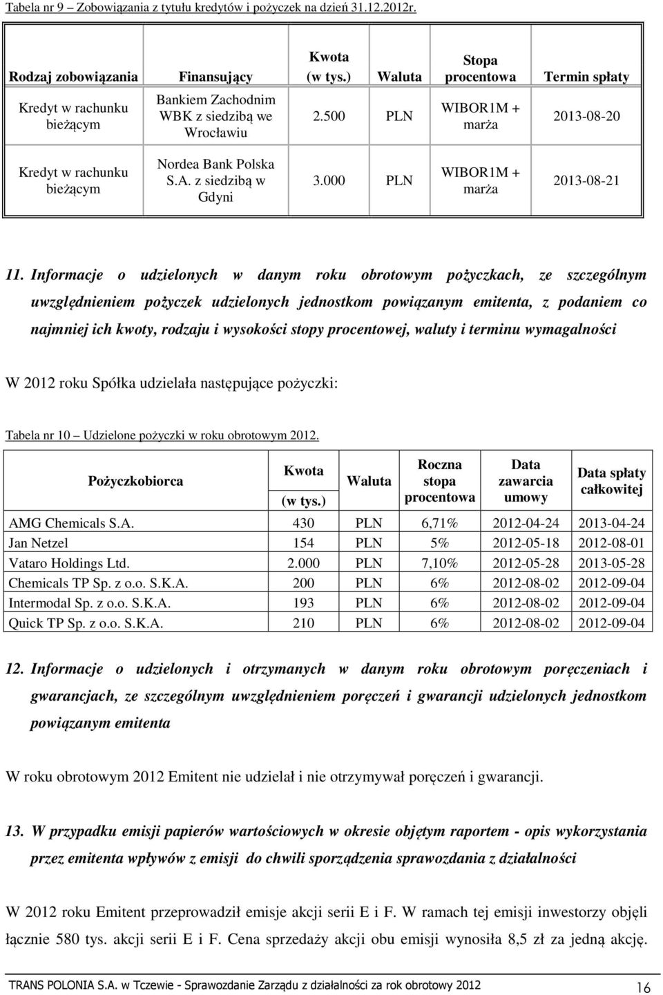 z siedzibą w Gdyni 3.000 PLN WIBOR1M + marża 2013-08-21 11.