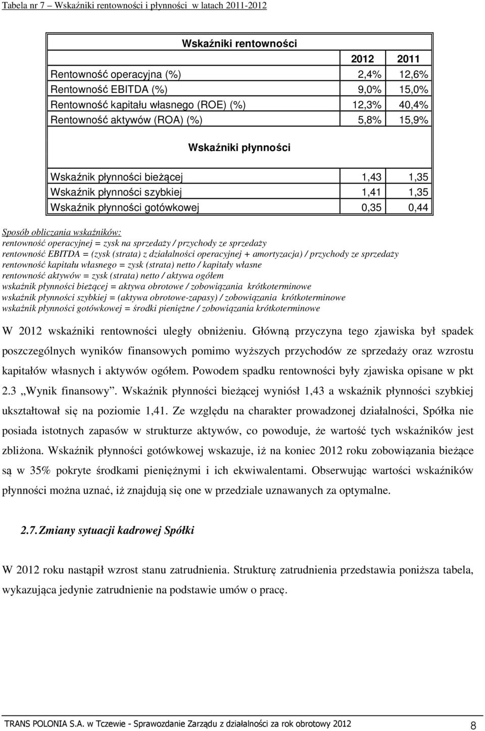 Sposób obliczania wskaźników: rentowność operacyjnej = zysk na sprzedaży / przychody ze sprzedaży rentowność EBITDA = (zysk (strata) z działalności operacyjnej + amortyzacja) / przychody ze sprzedaży