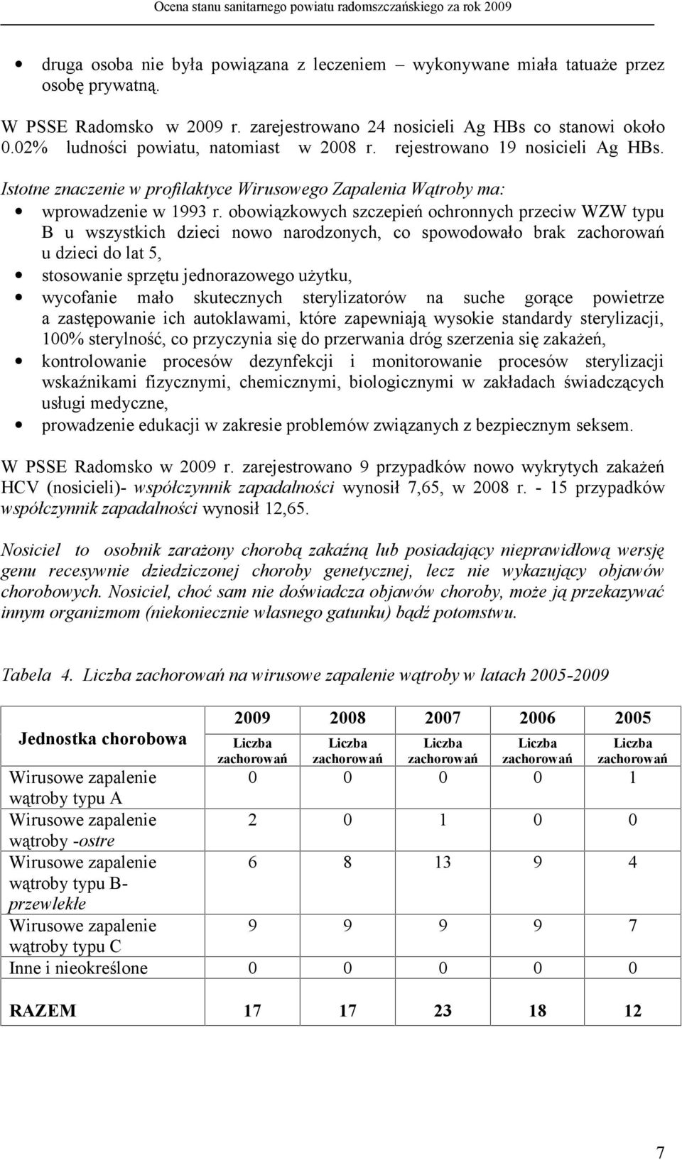 obowiązkowych szczepień ochronnych przeciw WZW typu B u wszystkich dzieci nowo narodzonych, co spowodowało brak zachorowań u dzieci do lat 5, stosowanie sprzętu jednorazowego użytku, wycofanie mało