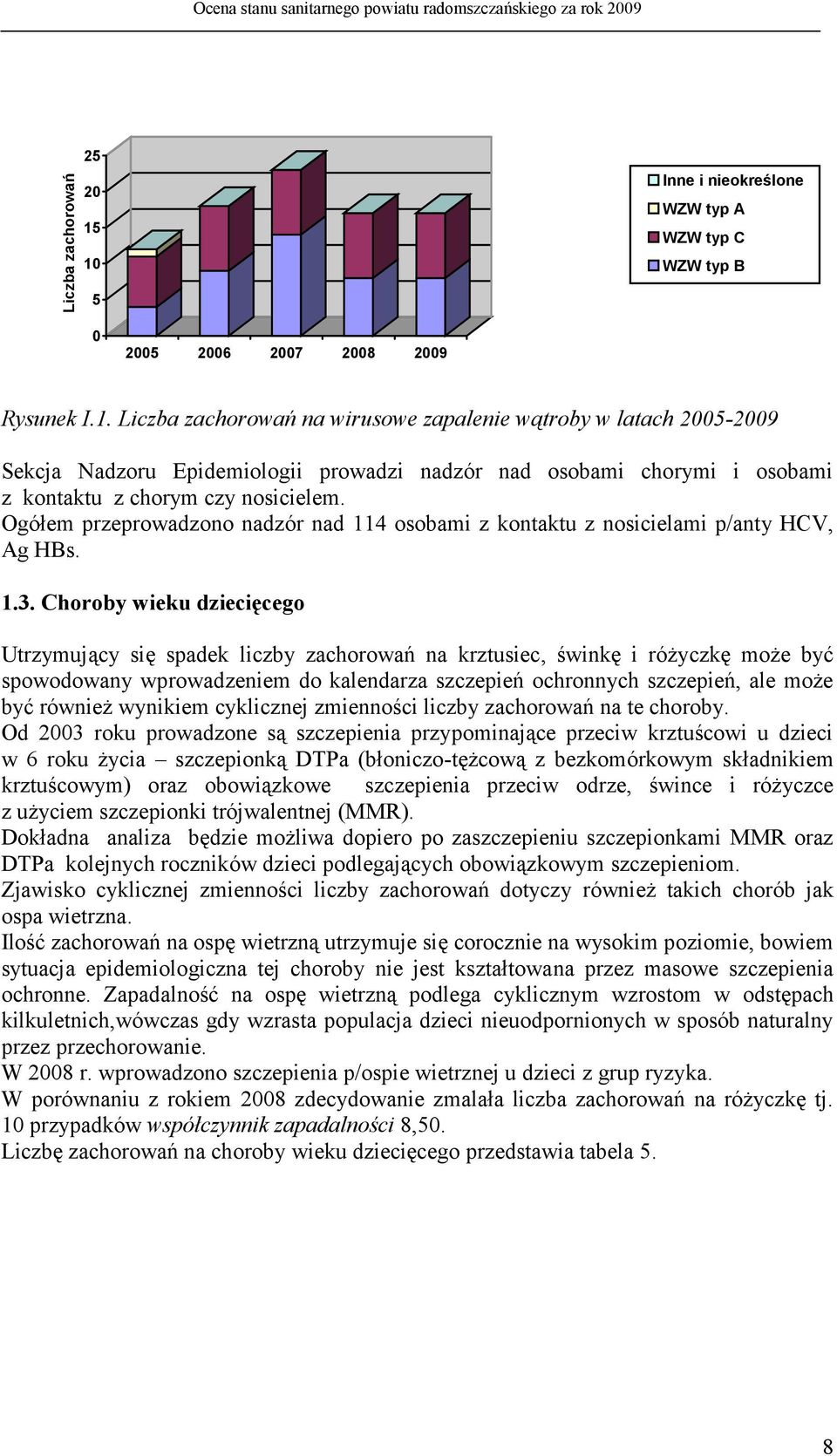 Ogółem przeprowadzono nadzór nad 114 osobami z kontaktu z nosicielami p/anty HCV, Ag HBs. 1.3.