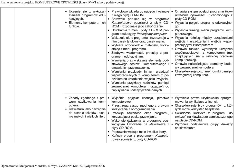 RPSXWHURZH RSRZLHFL ]Sá\W\&' ROM i rozpoznaje jego zakoczenie. 8UXFKDPLD ] PHQX Sá\W\ &'520 SUogram edukacyjny Poznajemy komputer. Wskazuje okno programu i rozpoznaje w QLPSDVHNW\WXáRZ\RUD]SDVHNPenu.