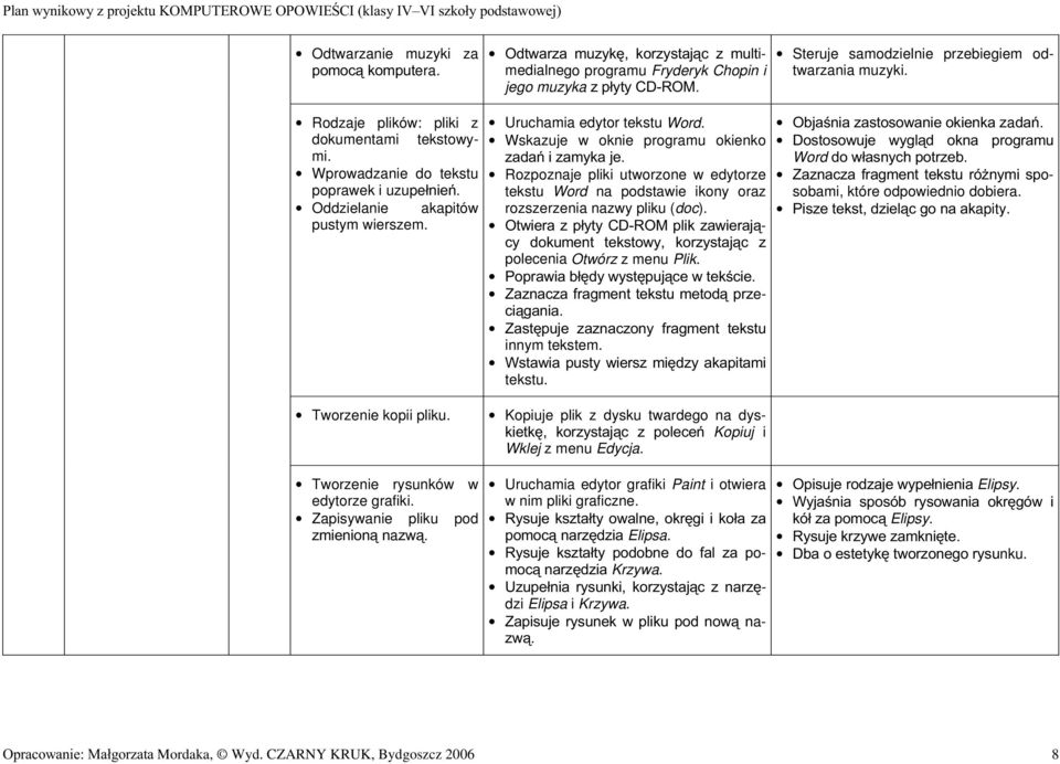 Uruchamia edytor tekstu Word. Wskazuje w oknie programu okienko ]DGDL]DP\NDMH Rozpoznaje pliki utworzone w edytorze tekstu Word na podstawie ikony oraz rozszerzenia nazwy pliku (doc).