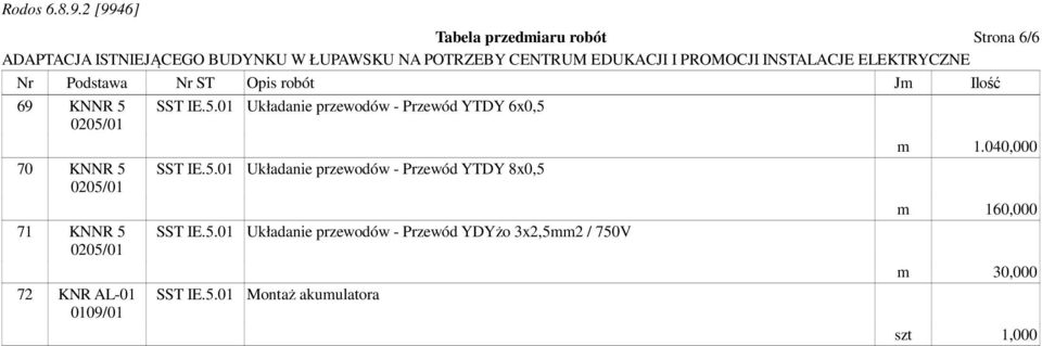 Układanie przewodów - Przewód YTDY 8x0,5 Układanie przewodów -