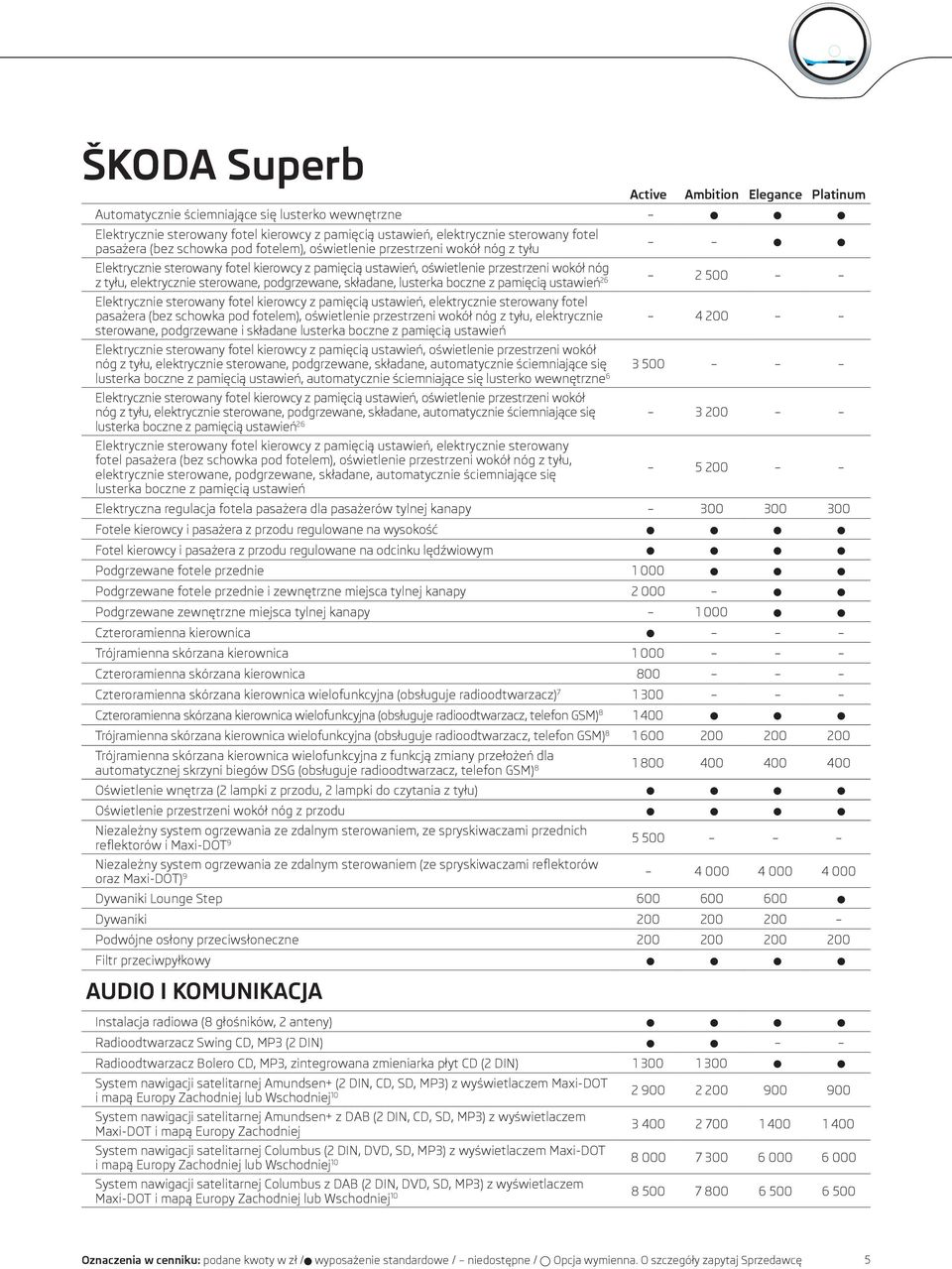 ustawień 26 2 500 Elektrycznie sterowany fotel kierowcy z pamięcią ustawień, elektrycznie sterowany fotel pasażera (bez schowka pod fotelem), oświetlenie przestrzeni wokół nóg z tyłu, elektrycznie 4