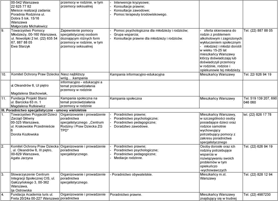 Oleandrów 6, Ul piętro temat przeciwdziałania przemocy w Magdalena Stachowiak, 11. Fundacja Projekt Starsi ul. Barcicka 63 m.