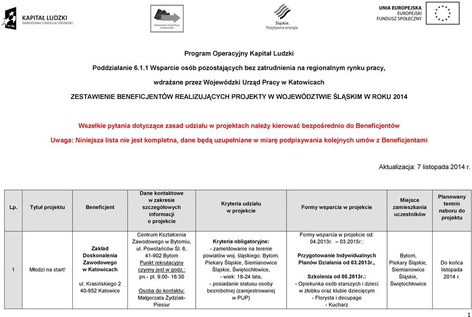 ROKU 2014 Wszelkie pytania dotyczące zasad udziału w projektach należy kierować bezpośrednio do Beneficjentów Uwaga: Niniejsza lista nie jest kompletna, dane będą uzupełniane w miarę podpisywania