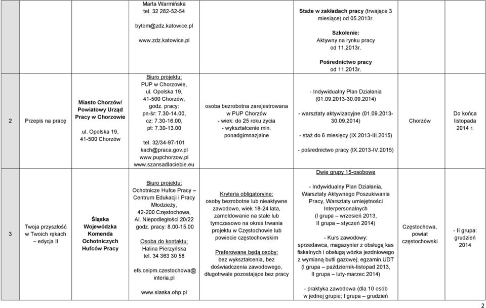 eu osoba bezrobotna zarejestrowana w PUP Chorzów - wiek: do 25 roku życia - wykształcenie min. ponadgimnazjalne Pośrednictwo pracy od 11.2013r. - Indywidualny Plan Działania (01.09.