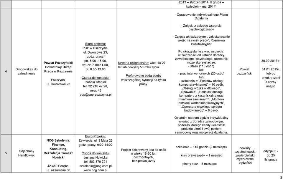 pl wiek 18-27 lat lub powyżej 50 roku życia. Preferowane będą osoby w szczególnej sytuacji na rynku pracy.