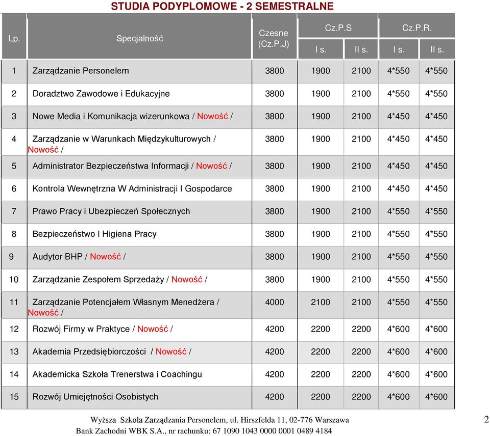 1 Zarządzanie Personelem 3800 1900 2100 4*550 4*550 2 Doradztwo Zawodowe i Edukacyjne 3800 1900 2100 4*550 4*550 3 Nowe Media i Komunikacja wizerunkowa / Nowość / 3800 1900 2100 4*450 4*450 4