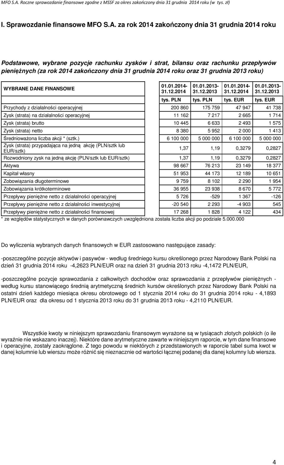 oraz 31 grudnia 2013 roku) WYBRANE DANE FINANSOWE 01.01.2014-31.12.2014 01.01.2013-31.12.2013 01.01.2014-31.12.2014 01.01.2013-31.12.2013 tys. PLN tys. PLN tys. EUR tys.