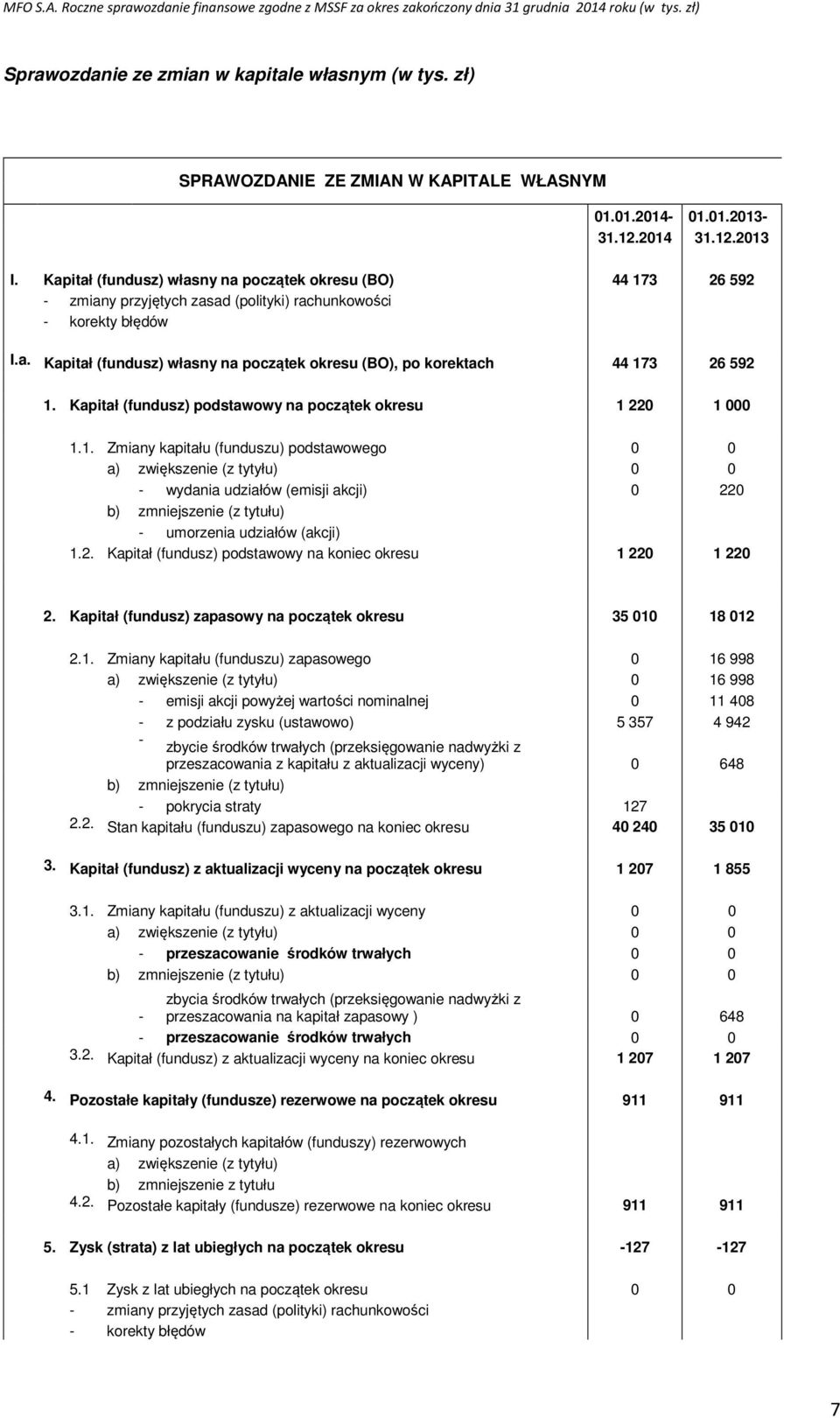 Kapitał (fundusz) podstawowy na początek okresu 1 