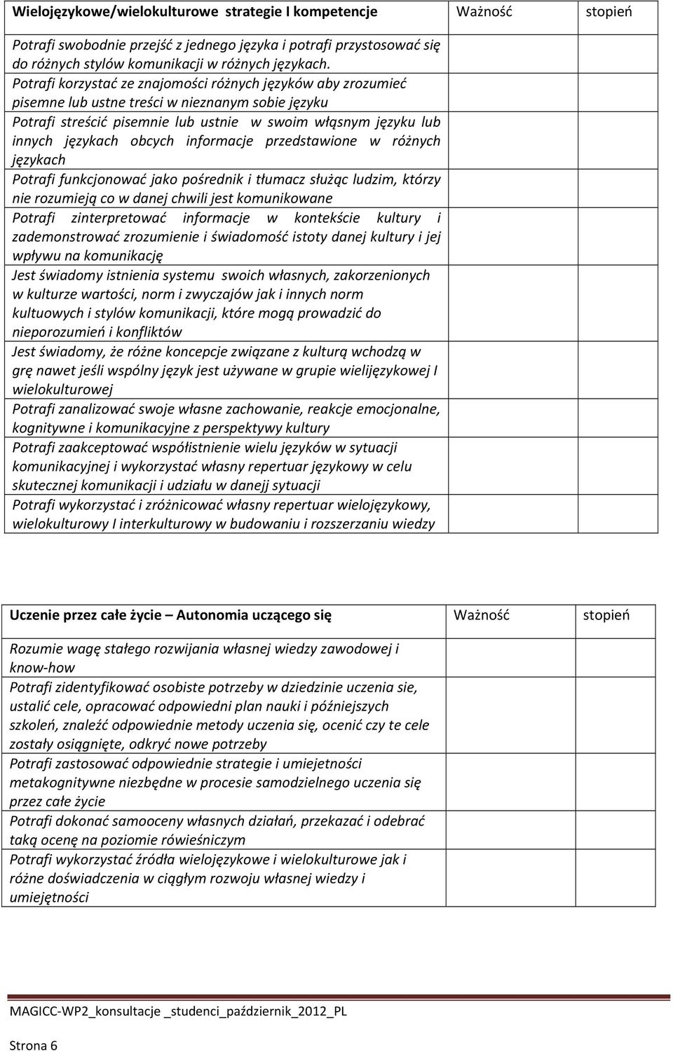 informacje przedstawione w różnych językach Potrafi funkcjonować jako pośrednik i tłumacz służąc ludzim, którzy nie rozumieją co w danej chwili jest komunikowane Potrafi zinterpretować informacje w