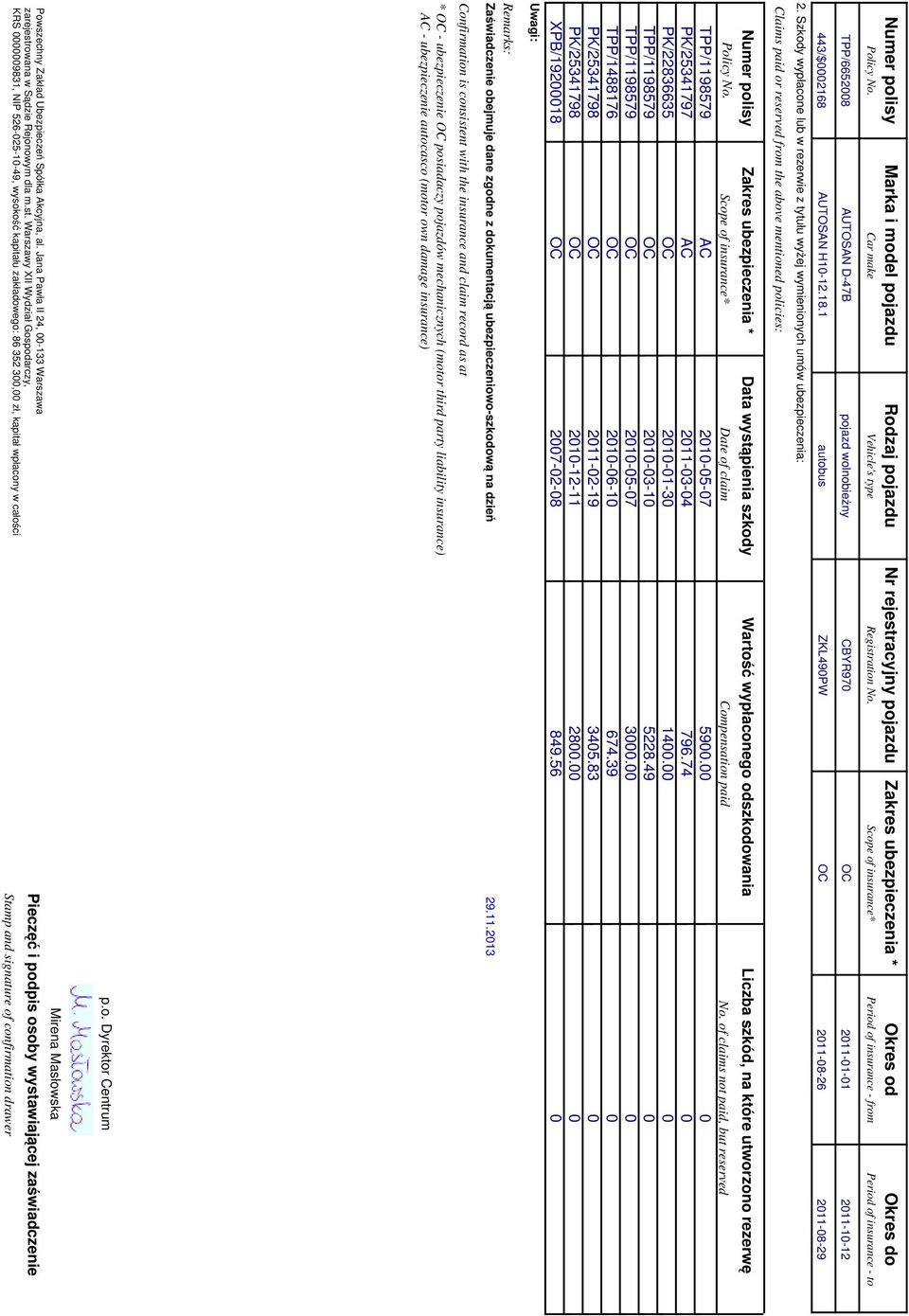 Wartość wypłaconego odszkodowania Liczba szkód, na które utworzono rezerwę Policy No. Date of claim Compensation paid No. of claims not paid, but reserved TPP/1198579 AC 2010-05-07 5900.