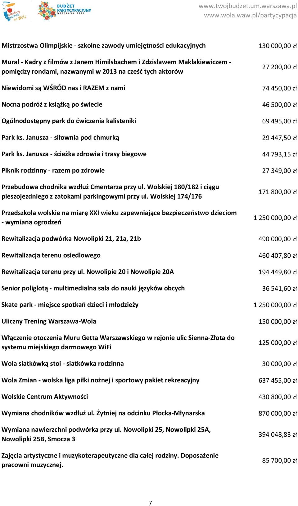 Janusza ścieżka zdrowia i trasy biegowe Piknik rodzinny razem po zdrowie Przebudowa chodnika wzdłuż Cmentarza przy ul. Wolskiej 180/182 i ciągu pieszojezdniego z zatokami parkingowymi przy ul.