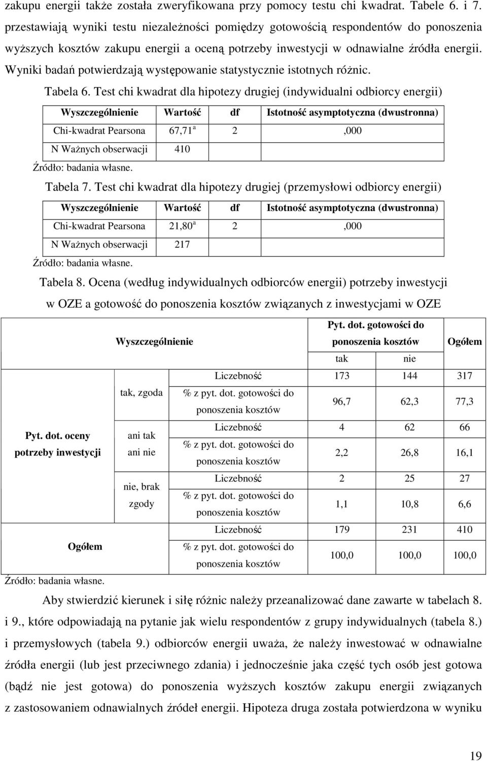 Wyniki badań potwierdzają występowanie statystycznie istotnych różnic. Tabela 6.