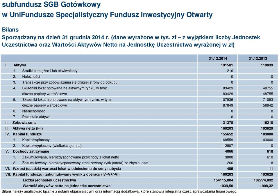 Składniki lokat notowane na aktywnym rynku, w tym: 83429 48755 dłużne papiery wartościowe 83429 48755 5.