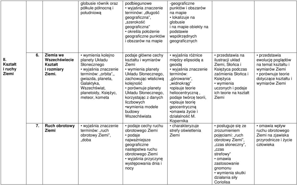 Ruch obrotowy wymienia kolejno planety Układu Słonecznego terminów: orbita,, gwiazda, planeta, Galaktyka, Wszechświat, planetoidy, Księżyc, meteor, kometa terminów: ruch obrotowy, doba podaje główne