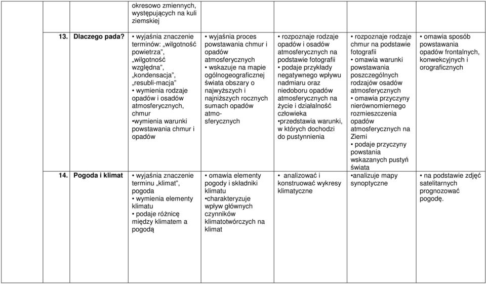 Pogoda i klimat terminu klimat, pogoda wymienia elementy klimatu podaje różnicę między klimatem a pogodą wyjaśnia proces powstawania chmur i opadów atmosferycznych świata obszary o najwyższych i