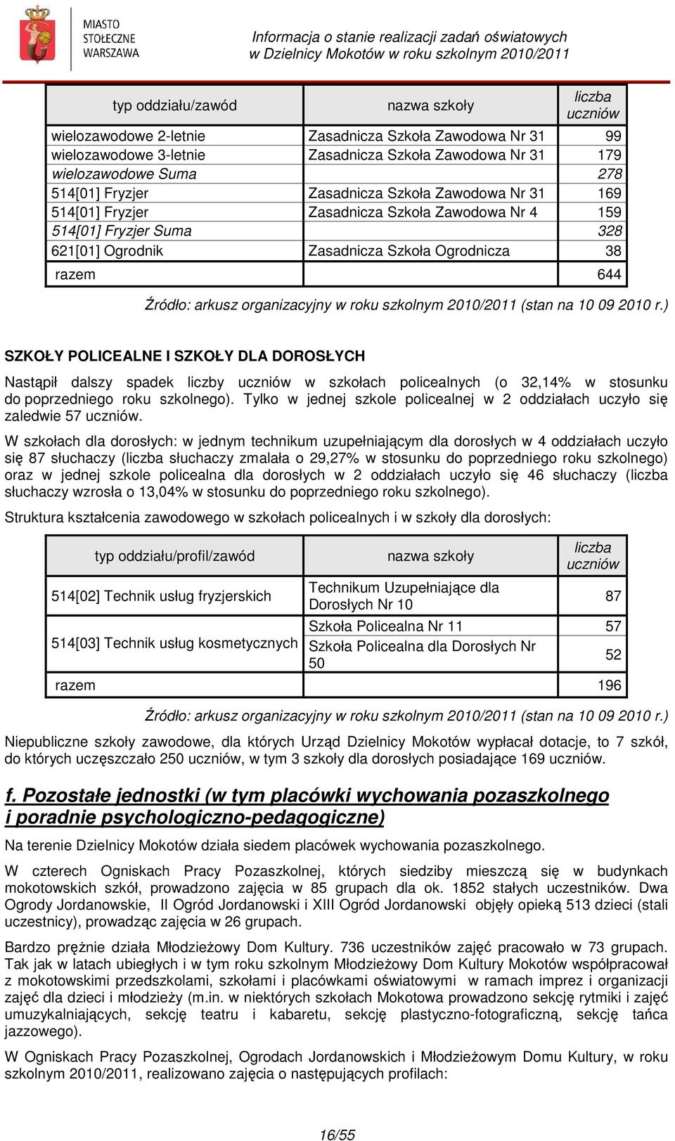 organizacyjny w roku szkolnym 2010/2011 (stan na 10 09 2010 r.