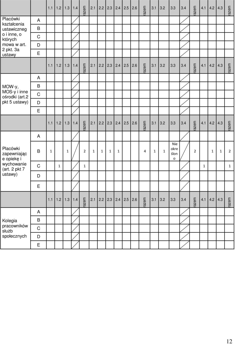 2 pkt 7 ustawy) A B 1 1 2 1 1 1 1 4 1 1 Nie okre ślon o 2 1 1 2 C 1 1 1 1 D E 1.1 1.2 1.3 1.4 2.1 2.2 2.3 2.4 2.5 2.6 3.1 3.2 3.3 3.4 4.1 4.2 4.