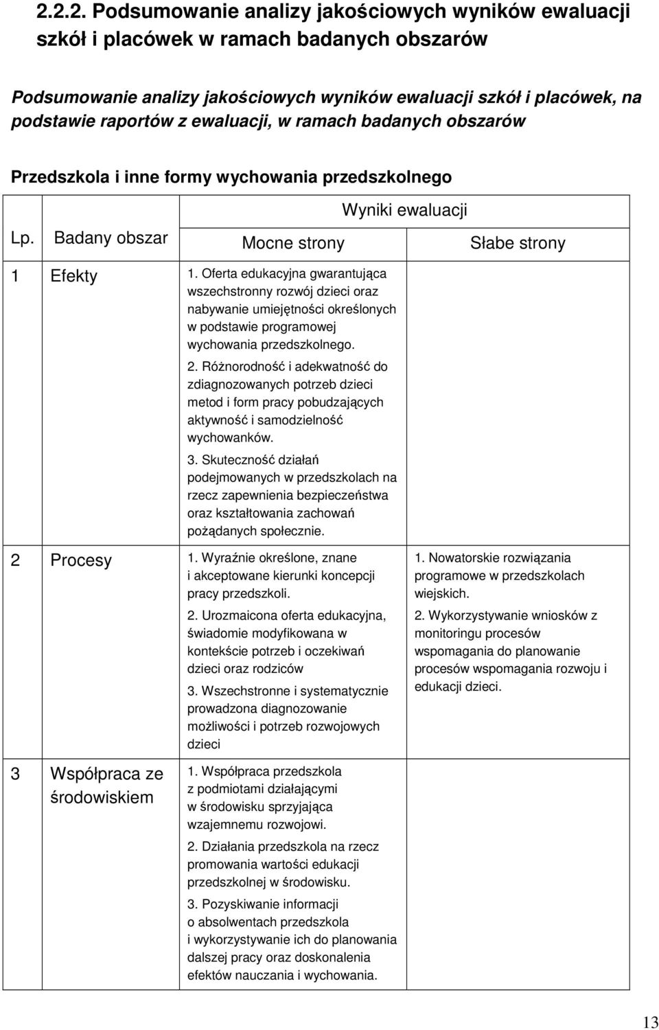 Oferta edukacyjna gwarantująca wszechstronny rozwój dzieci oraz nabywanie umiejętności określonych w podstawie programowej wychowania przedszkolnego. 2.